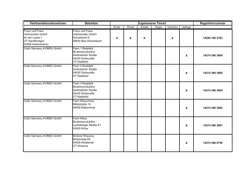 Zugelassene Viehhandelsunternehmen ... - BMELV
