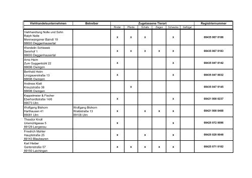 Zugelassene Viehhandelsunternehmen ... - BMELV