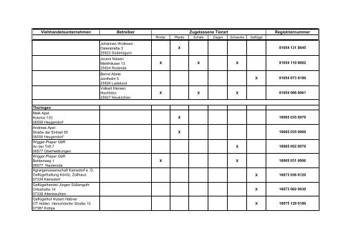 Zugelassene Viehhandelsunternehmen ... - BMELV