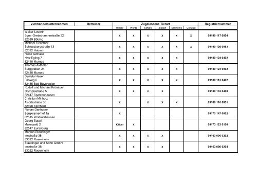 Zugelassene Viehhandelsunternehmen ... - BMELV