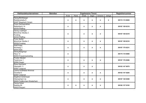 Zugelassene Viehhandelsunternehmen ... - BMELV