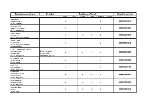 Zugelassene Viehhandelsunternehmen ... - BMELV