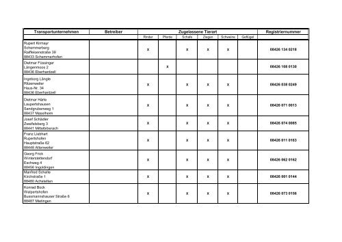 Zugelassene Viehhandelsunternehmen ... - BMELV