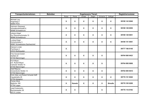 Zugelassene Viehhandelsunternehmen ... - BMELV