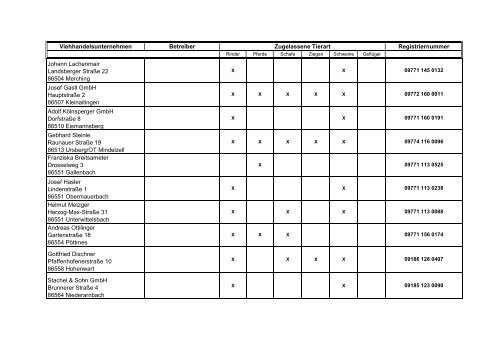 Zugelassene Viehhandelsunternehmen ... - BMELV