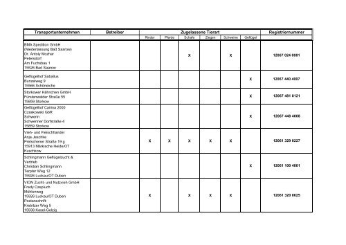 Zugelassene Viehhandelsunternehmen ... - BMELV