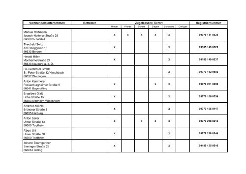 Zugelassene Viehhandelsunternehmen ... - BMELV