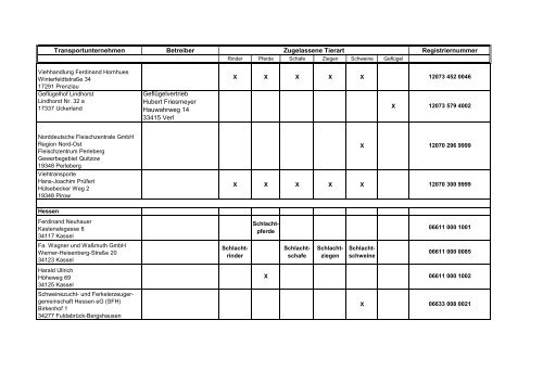 Zugelassene Viehhandelsunternehmen ... - BMELV