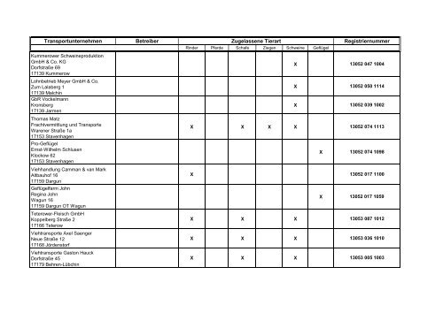 Zugelassene Viehhandelsunternehmen ... - BMELV