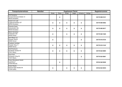 Zugelassene Viehhandelsunternehmen ... - BMELV
