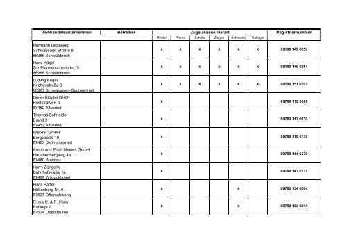 Zugelassene Viehhandelsunternehmen ... - BMELV