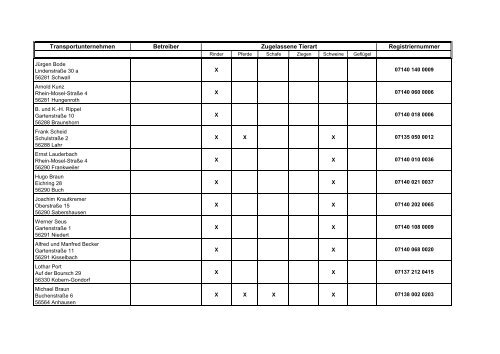 Zugelassene Viehhandelsunternehmen ... - BMELV