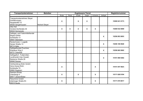 Zugelassene Viehhandelsunternehmen ... - BMELV