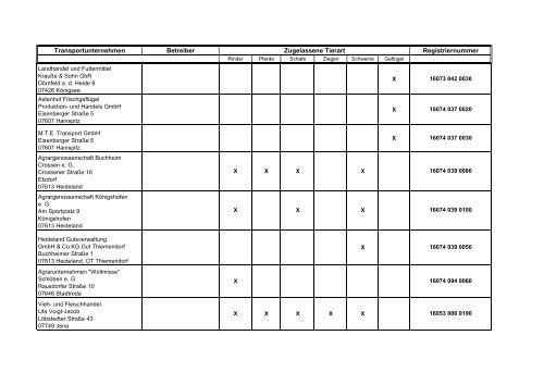 Zugelassene Viehhandelsunternehmen ... - BMELV