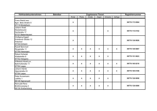 Zugelassene Viehhandelsunternehmen ... - BMELV