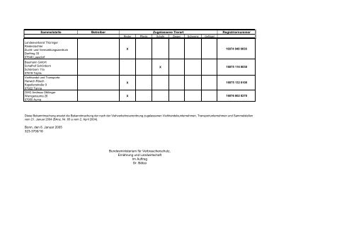 Zugelassene Viehhandelsunternehmen ... - BMELV