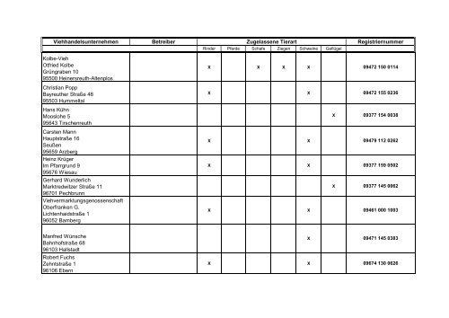 Zugelassene Viehhandelsunternehmen ... - BMELV