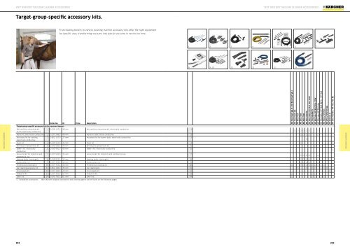 Karcher Catalogue