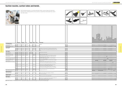 Karcher Catalogue