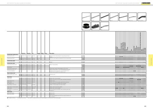 Karcher Catalogue