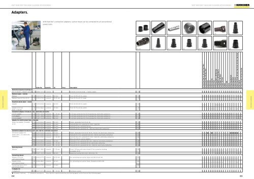 Karcher Catalogue