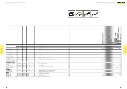 Karcher Catalogue