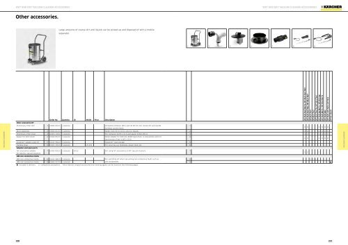 Karcher Catalogue