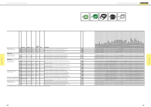 Karcher Catalogue