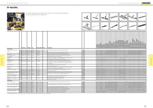 Karcher Catalogue