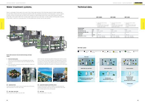 Karcher Catalogue