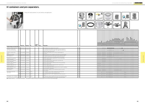 Karcher Catalogue