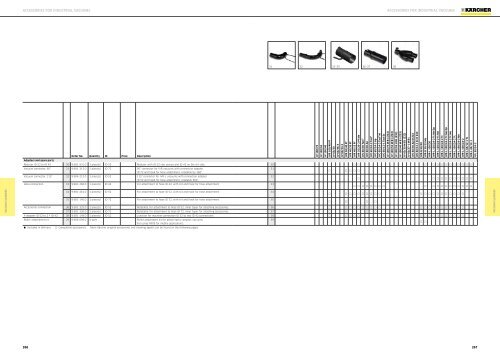 Karcher Catalogue