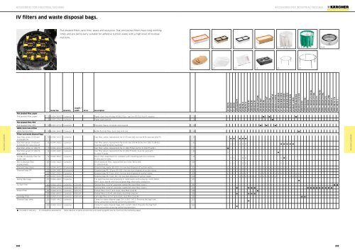 Karcher Catalogue