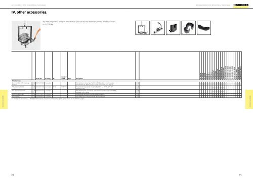 Karcher Catalogue