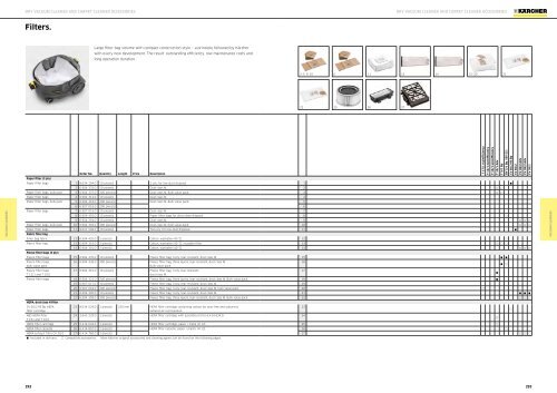 Karcher Catalogue