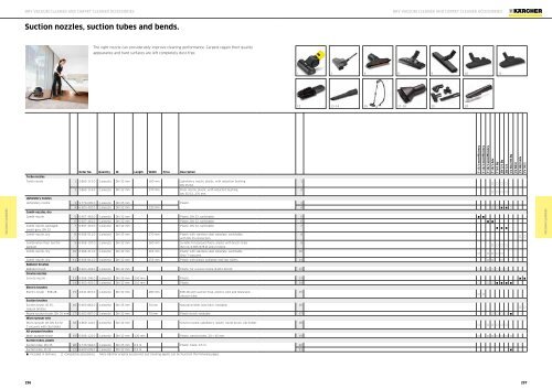 Karcher Catalogue