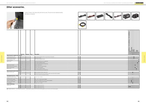 Karcher Catalogue