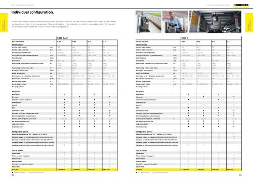 Karcher Catalogue