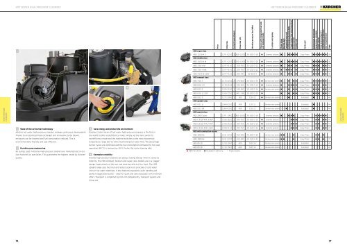 Karcher Catalogue