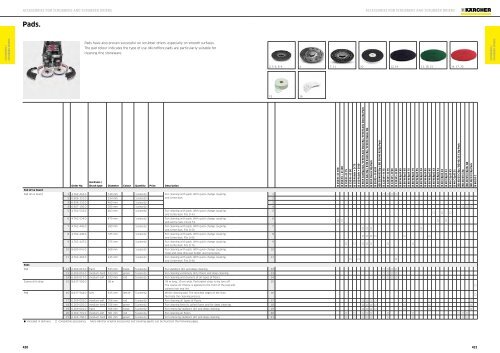 Karcher Catalogue