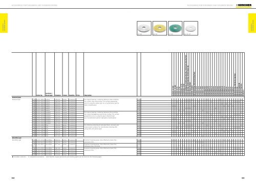 Karcher Catalogue