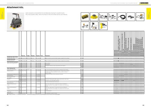 Karcher Catalogue