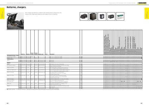 Karcher Catalogue