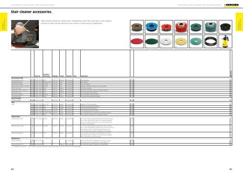 Karcher Catalogue