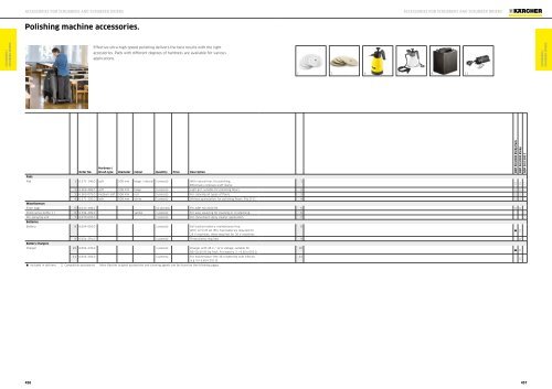 Karcher Catalogue