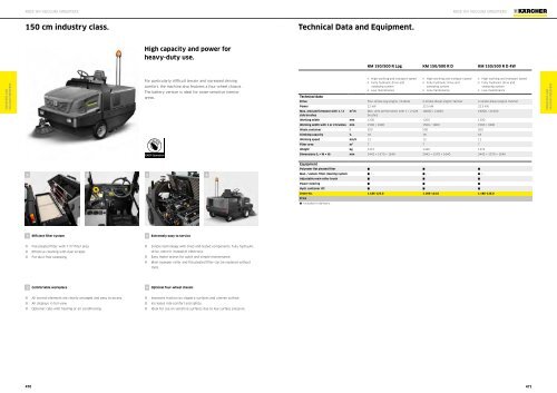 Karcher Catalogue