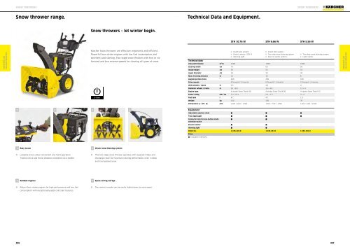 Karcher Catalogue