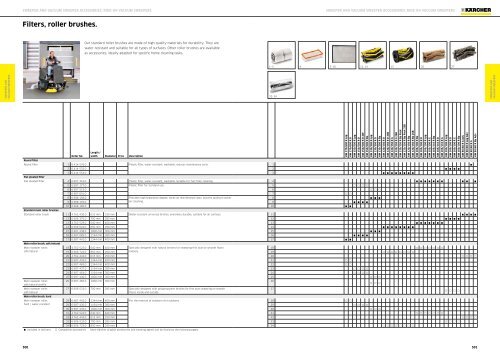 Karcher Catalogue