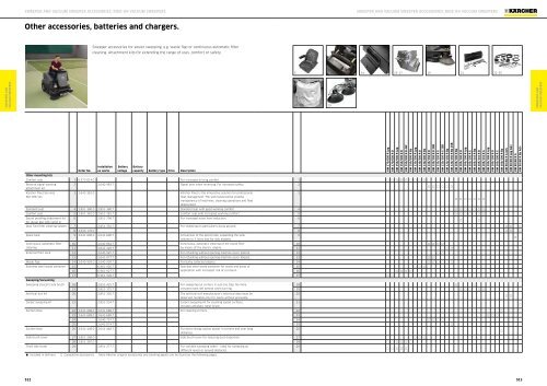 Karcher Catalogue