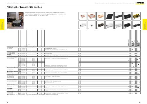 Karcher Catalogue